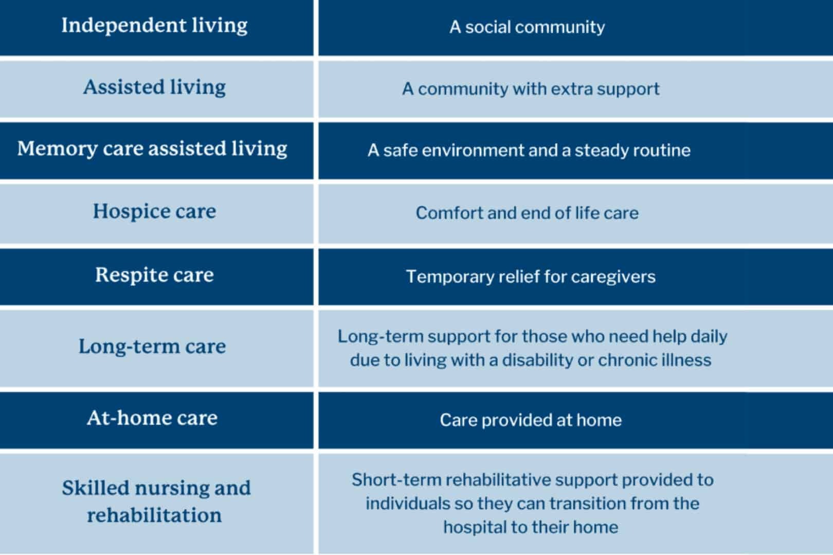 services chart